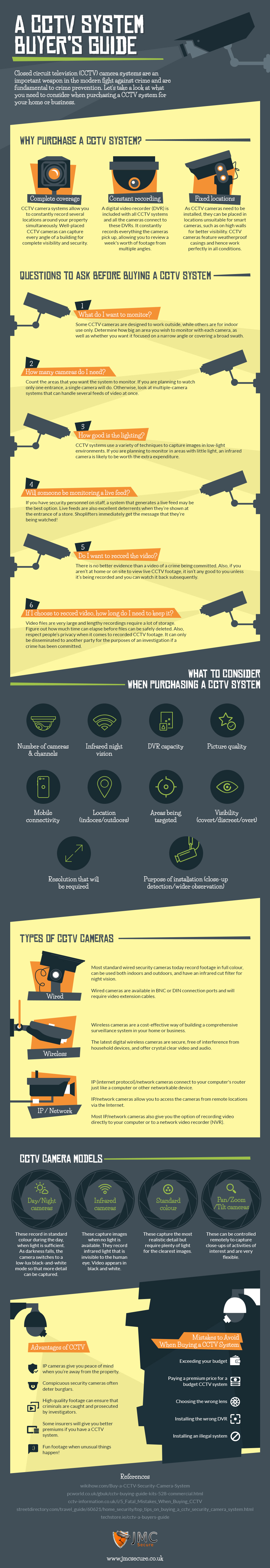 A CCTV System Buyer's Guide (Infographic)