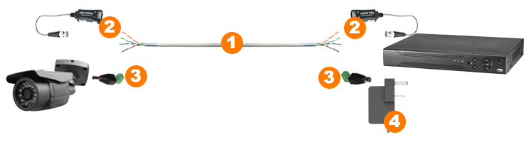 cat 5 cable for cctv