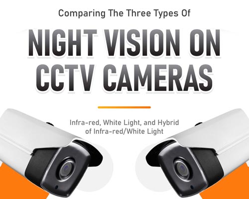 Learn about the 3 Types of CCTV Night Vision